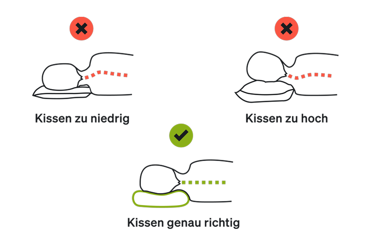 Kissenpositionen